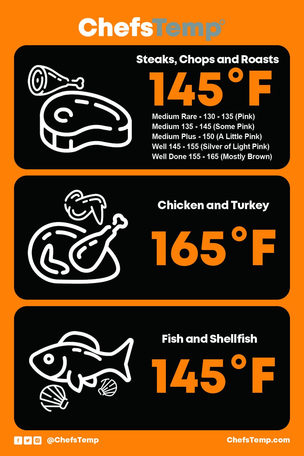ChefsTemp Safe Cook Temp Magnet