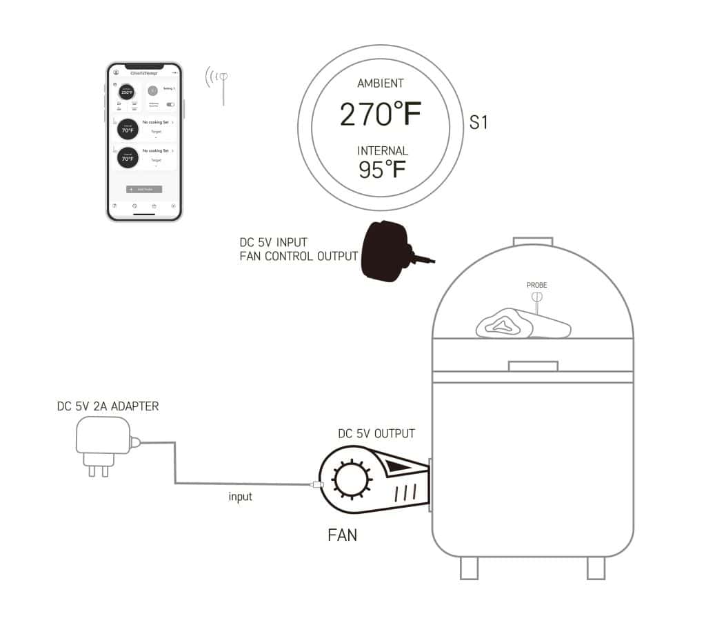 ProTemp S1 and Breezo Fan wiring
