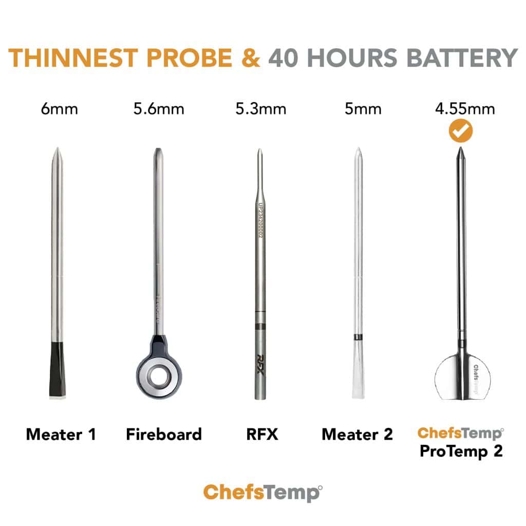 Thinest probe for cooking thermometer, 4.55mm, ideal for food temperature monitoring.
